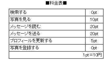 高熱ポイント表