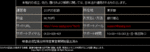 20代の記録サイト
